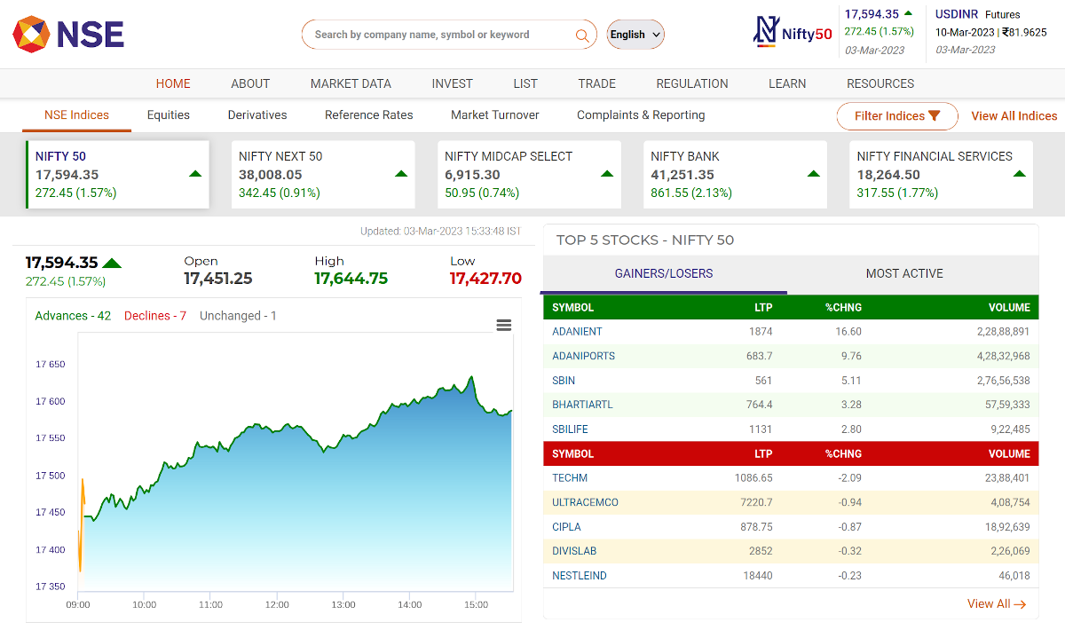 The National Stock Exchange (NSE)